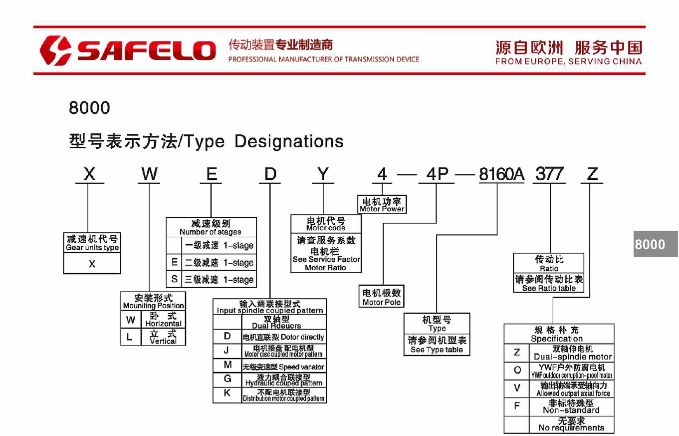 8000型号表示.png