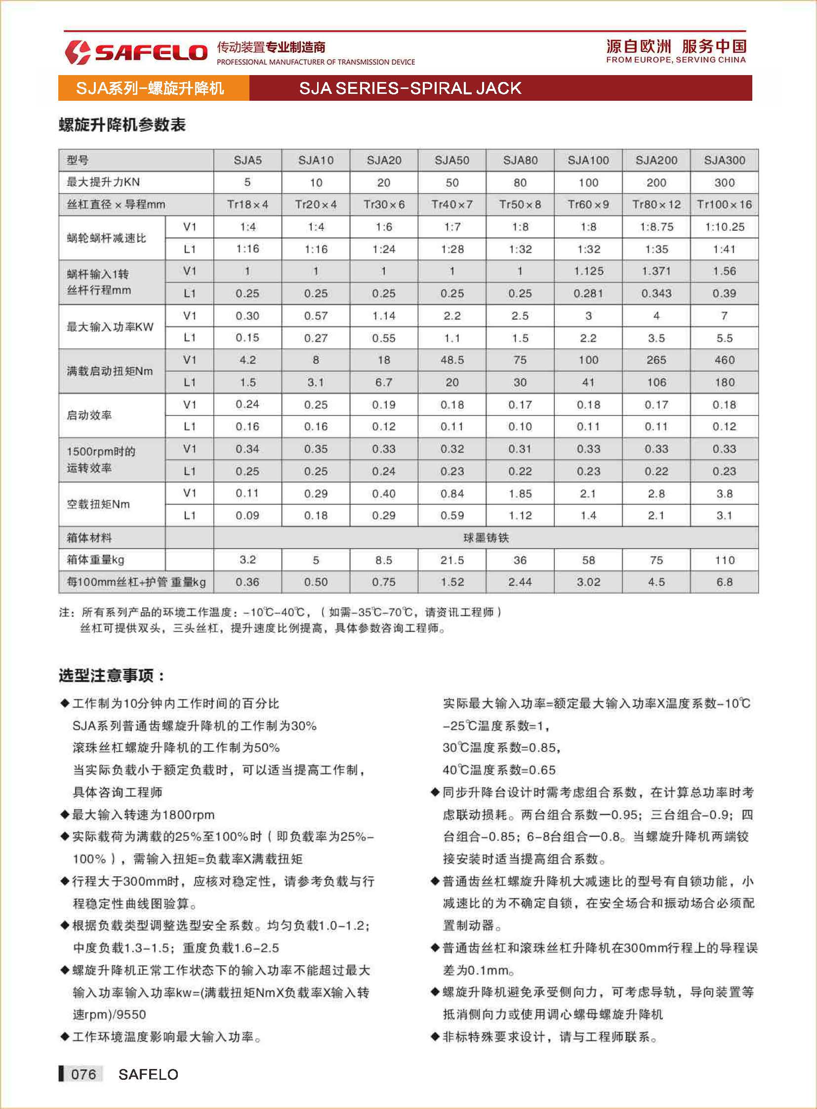 SJA参数表.jpg