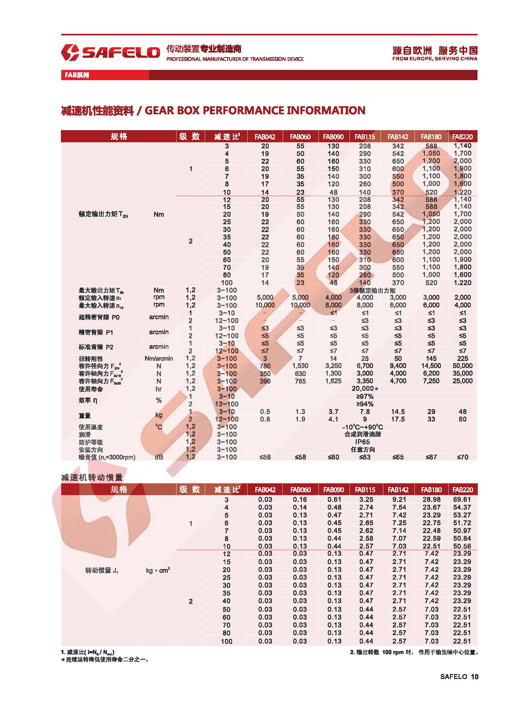 FAB参数.jpg