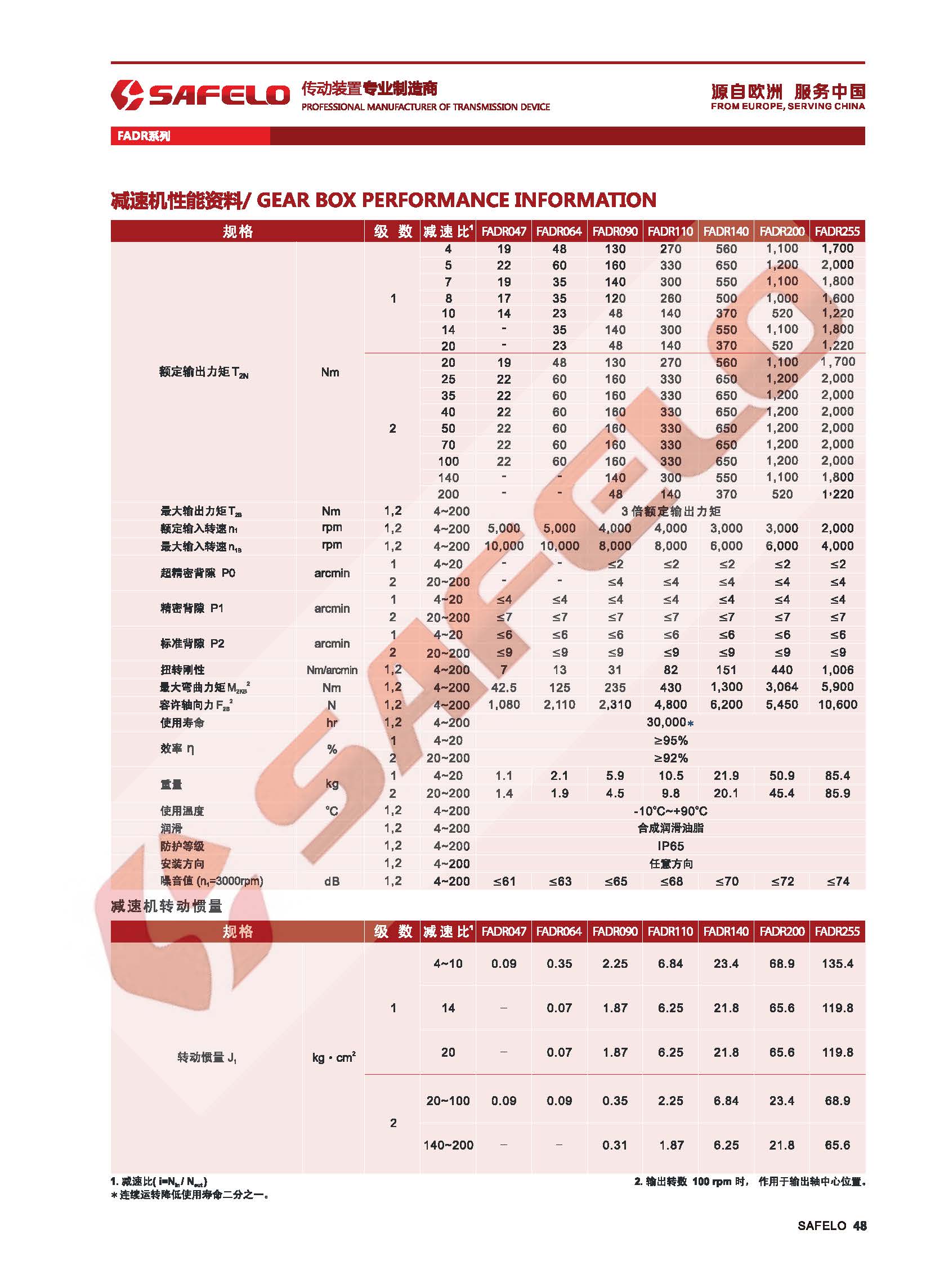 FADR参数.jpg