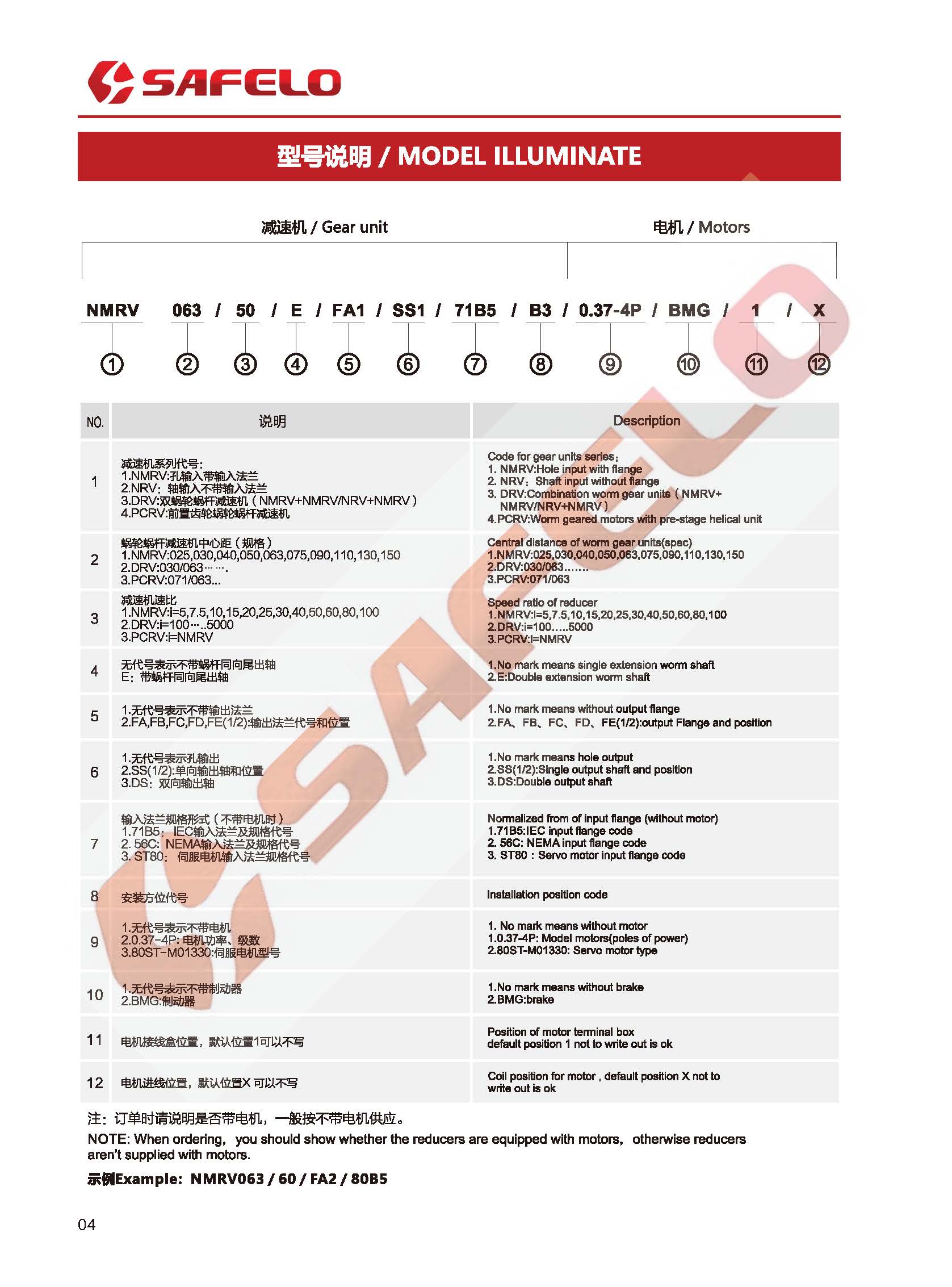 2020 塞弗勒-PC+NMRV蜗轮蜗杆减速机型号表示方法.jpg