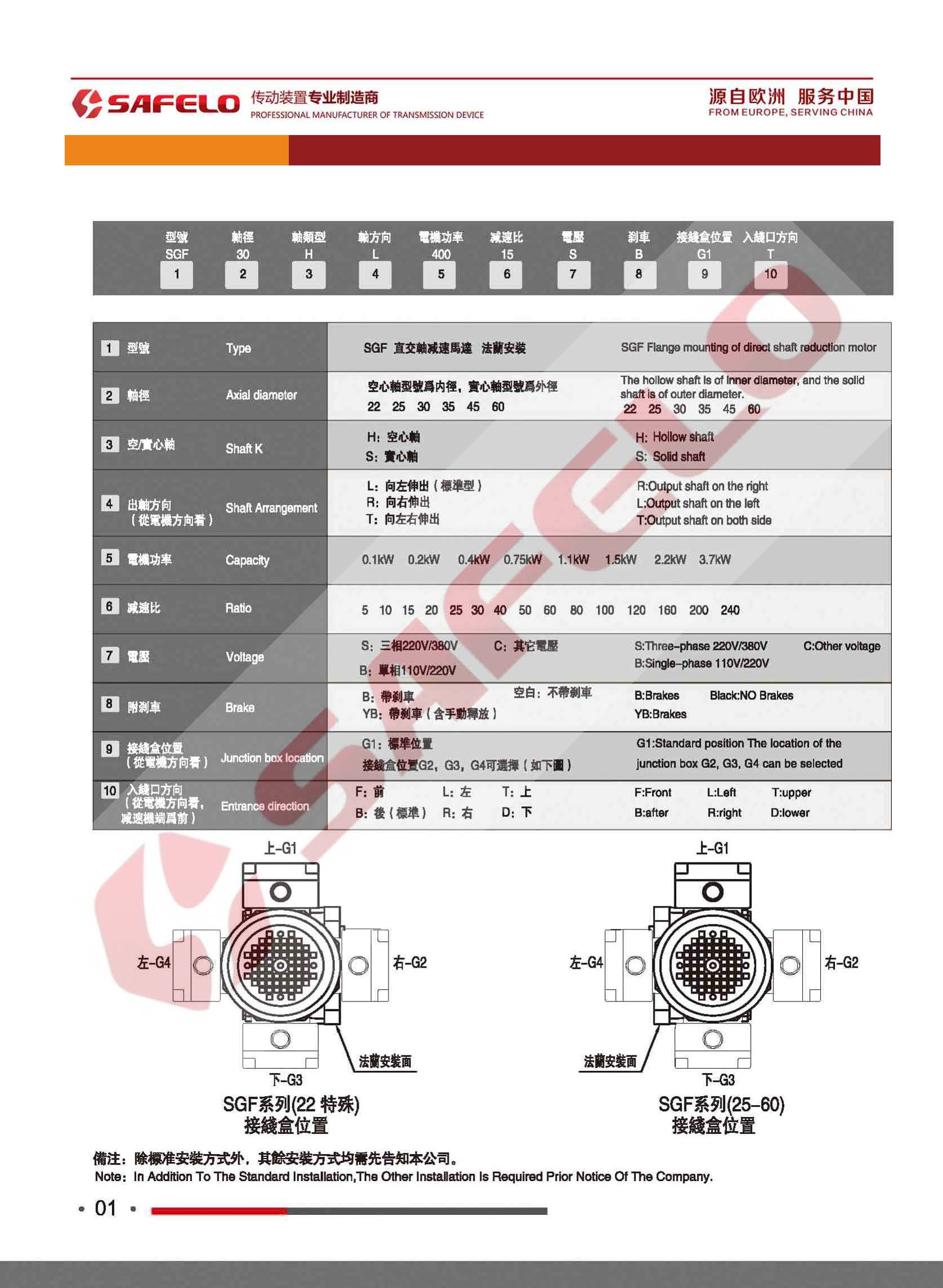 2020塞弗勒-SGF直角减速电机型号表示方法.jpg
